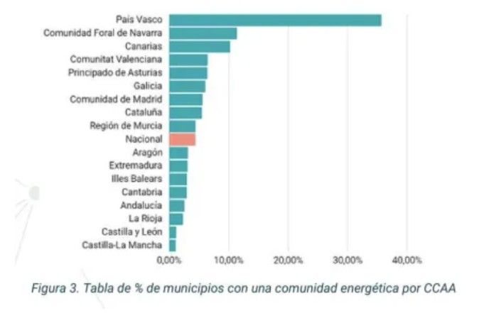 porcentaje de ce por municipio